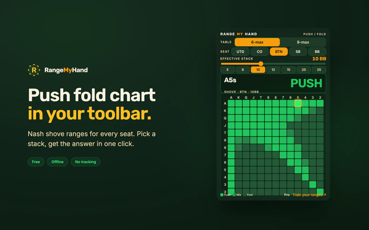 RangeMyHand Chrome extension popup showing a PUSH verdict for A5s on the button at 10 big blinds, next to the full 6-max shove range grid